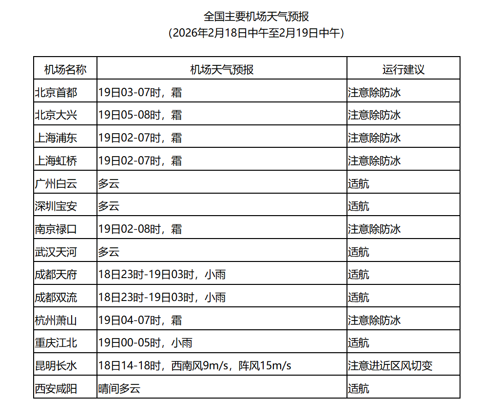 芜湖天气_全国未来三天天气预报_全国大部地区天气晴好气温回升