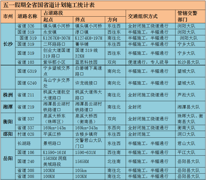 湖南五一易缓行路段_湖南五一假期交通预测_长沙天气预报