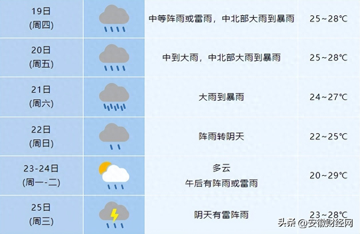 合肥城市防汛管理_合肥市暴雨应对措施_合肥市天气预报