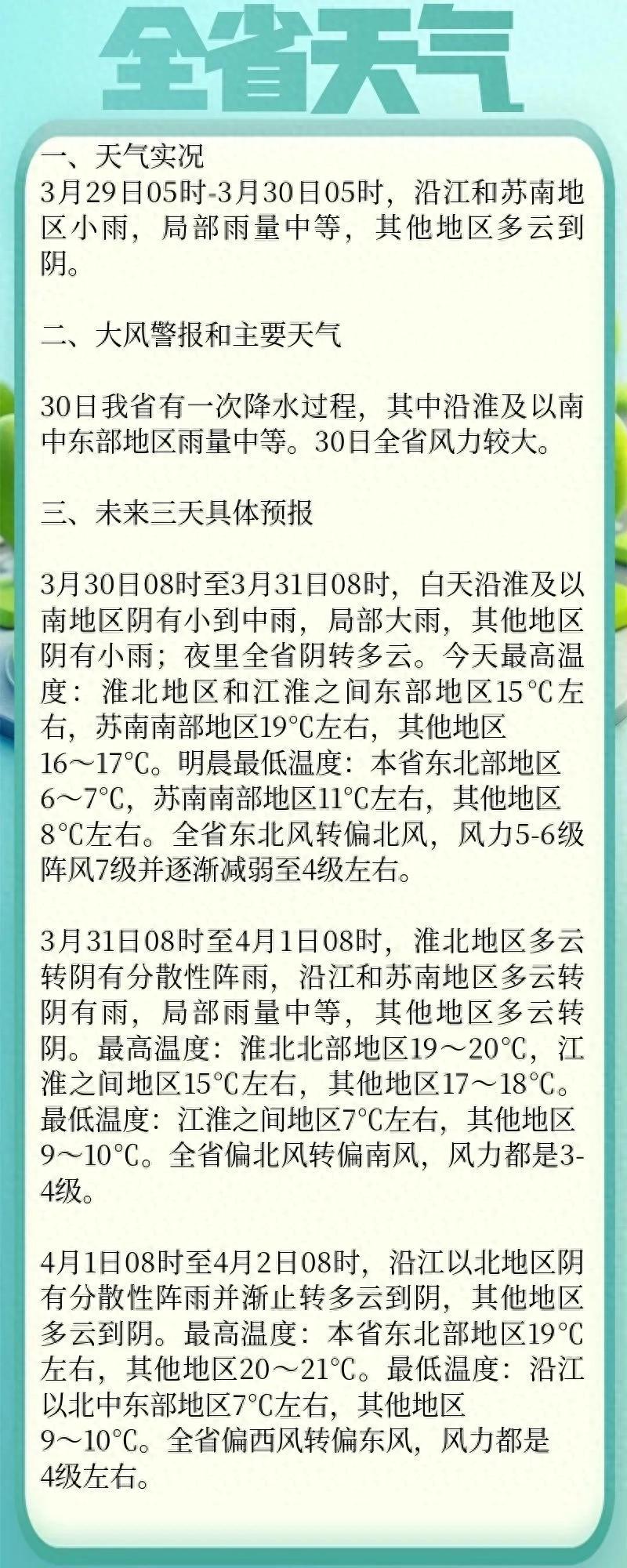 注意！江苏多条高速限速