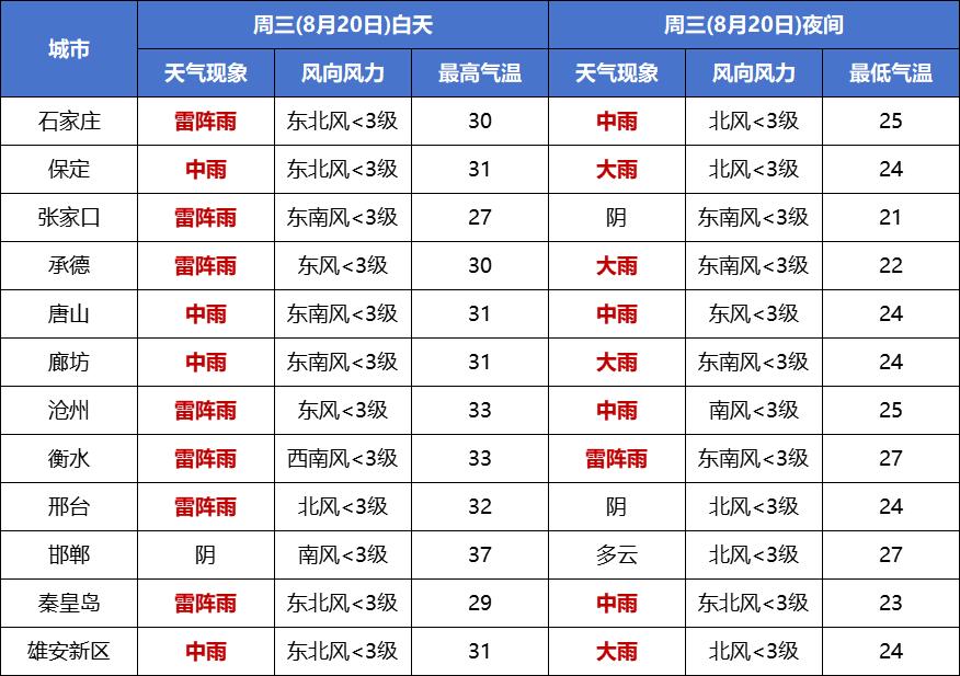 河北省暴雨黄色预警_唐山城市暴雨积涝风险预警_廊坊天气预报