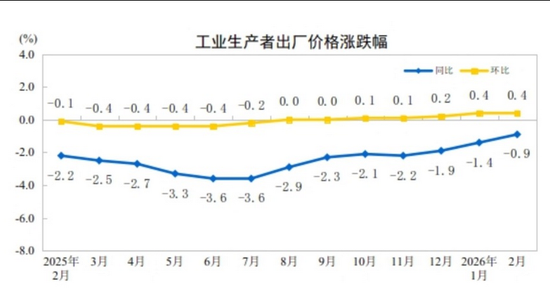 国家统计局：国际油价波动对中国输入影响还需观察