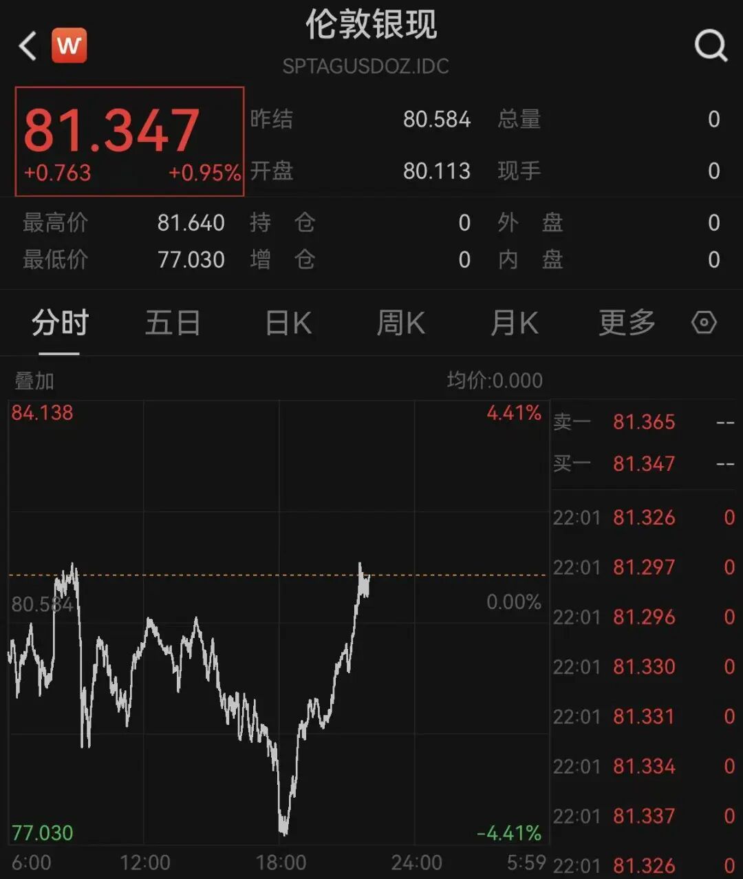 突变!原油暴跌!美股、黄金、白银爆发!特朗普,最新发声!霍尔木兹海峡大消息