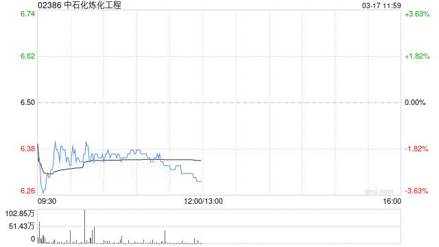 美银：下调中石化炼化工程目标价至7.5港元 重申“中性”评级