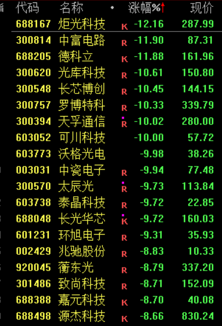 刚刚,跳水!原因找到了!