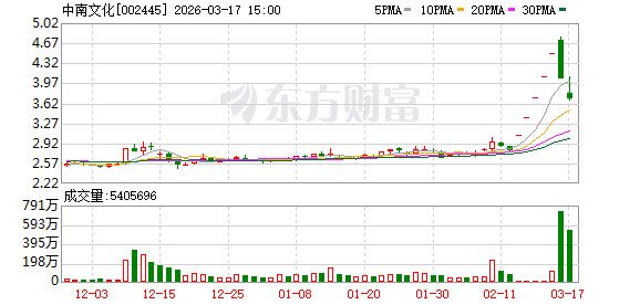 中南文化：截至2026年3月10日公司股东总数为47321户