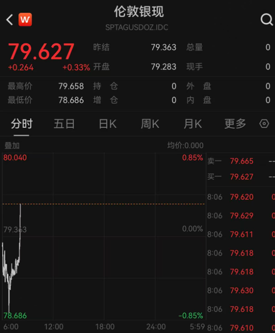 霍尔木兹海峡，大消息！特朗普最新发声！黄金、白银、原油！直线拉升！