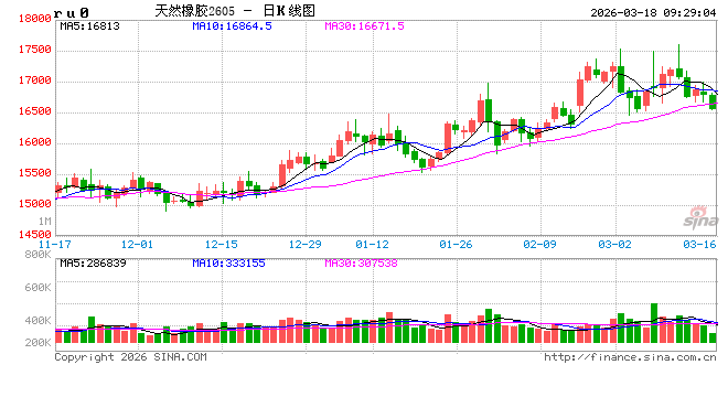 中信建投期货：3月18日能化早报