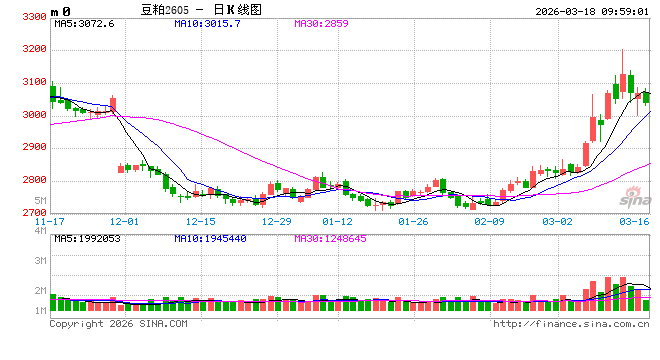 光大期货:3月18日农产品日报