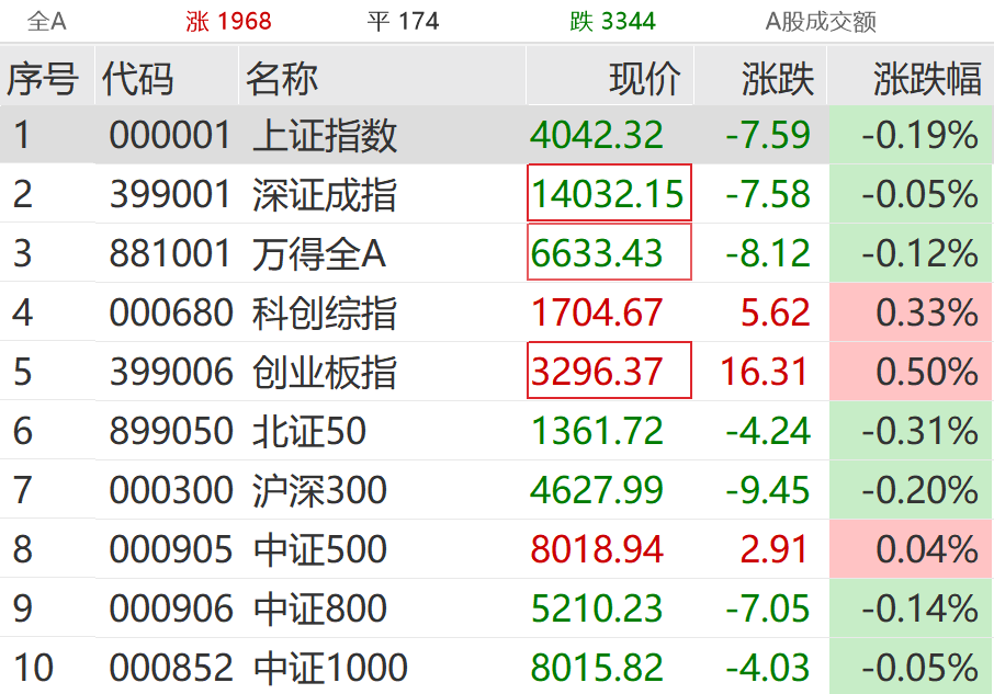 突然拉升!300317,1分钟20cm涨停!