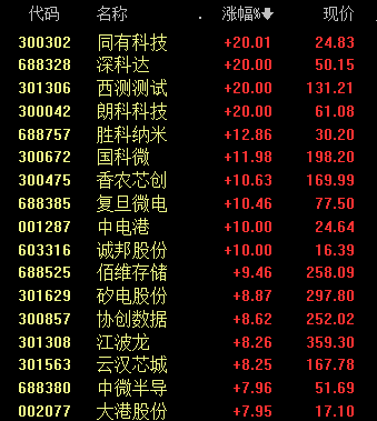 算力产业链,再次爆发