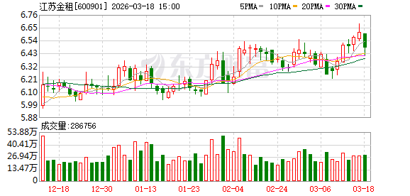 江苏金租：截至2026年2月13日公司股东总数为48575户
