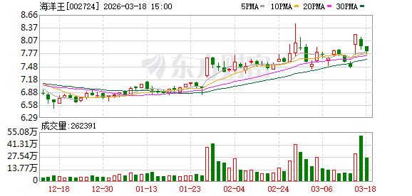 海洋王:公司暂无深海经济相关产品和业务