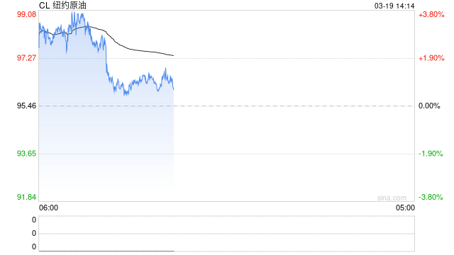 亚洲国家大举抢购俄罗斯石油 远东原油已较国际油价出现溢价