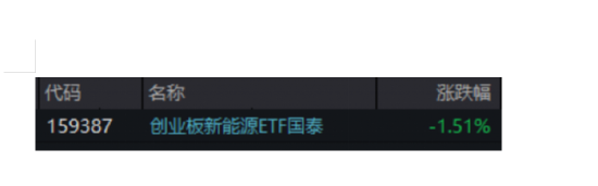 ETF日报:能源安全主线清晰、风光储赛道共振,新能源板块或具备中长期配置价值,关注创业板新能源ETF国泰