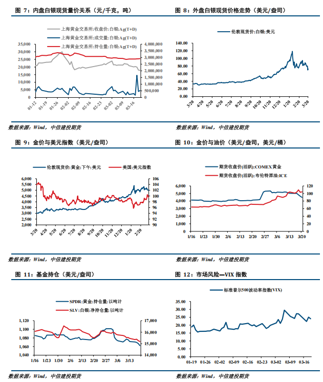 【建投贵金属】贵金属周报 | 流动性担忧扩散，贵金属整体下挫
