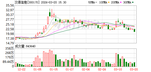 汉得信息：公司与英伟达的合作体现了底层算力与行业场景的深度协同