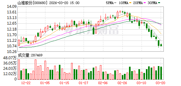山推股份:公司将继续丰富、拓展与完善山推矿山产品矩阵