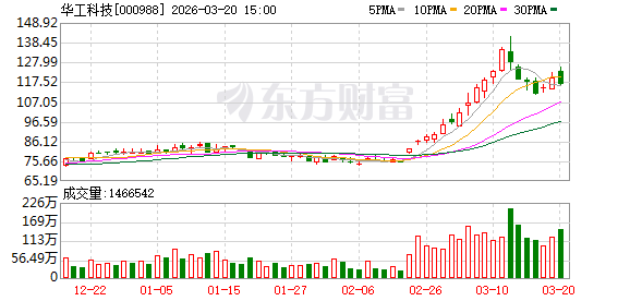 华工科技：公司在光学设计、算法校准及产线工艺上已形成完整解决方案