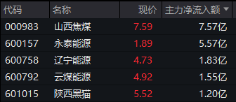 300345，直线20%涨停！新能源板块，超50亿主力资金净流入！