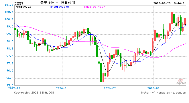逼宫戏码适得其反?特朗普施压下,鲍威尔或成“影子美联储主席”