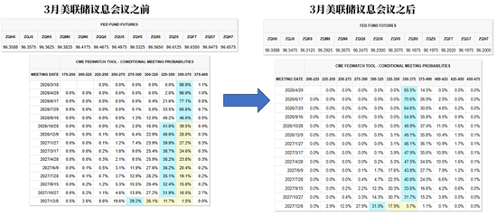 棉花:宏观预期分歧,交易“胀”还是“滞”?