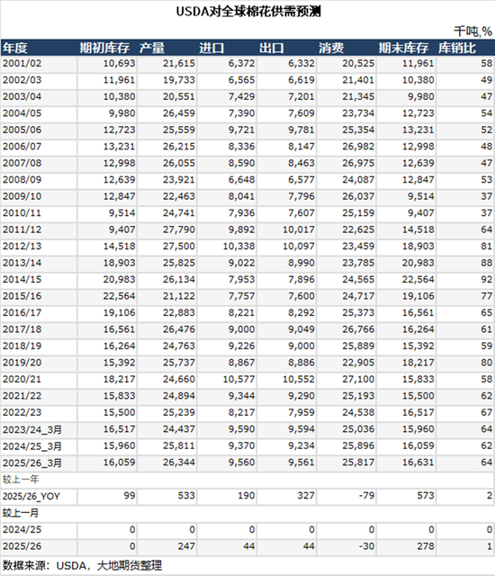 棉花:宏观预期分歧,交易“胀”还是“滞”?