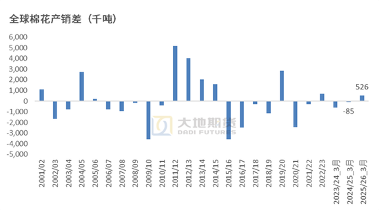 棉花:宏观预期分歧,交易“胀”还是“滞”?