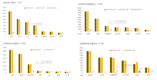 棉花:宏观预期分歧,交易“胀”还是“滞”?