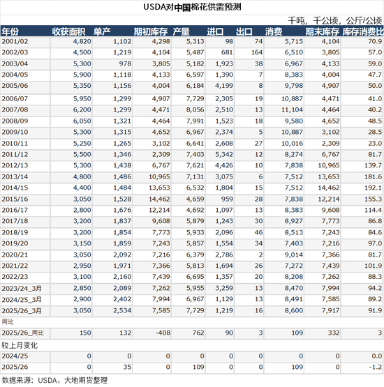 棉花:宏观预期分歧,交易“胀”还是“滞”?