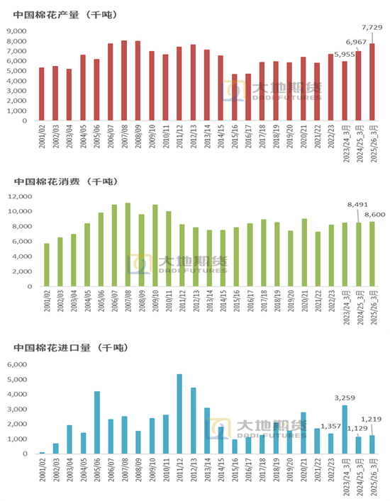 棉花:宏观预期分歧,交易“胀”还是“滞”?