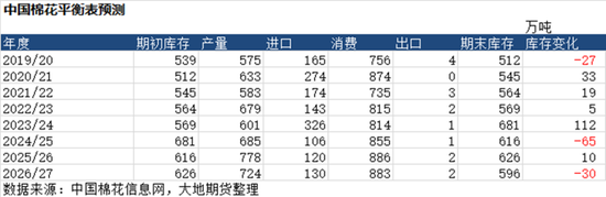 棉花:宏观预期分歧,交易“胀”还是“滞”?