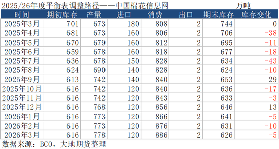 棉花:宏观预期分歧,交易“胀”还是“滞”?