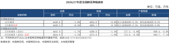 棉花:宏观预期分歧,交易“胀”还是“滞”?