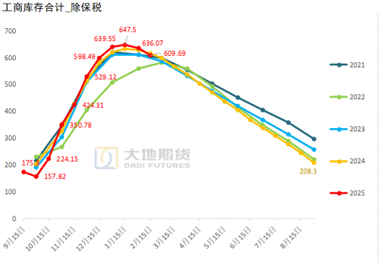 棉花:宏观预期分歧,交易“胀”还是“滞”?