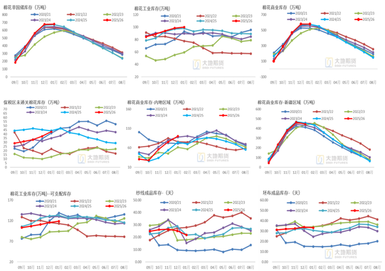 棉花:宏观预期分歧,交易“胀”还是“滞”?