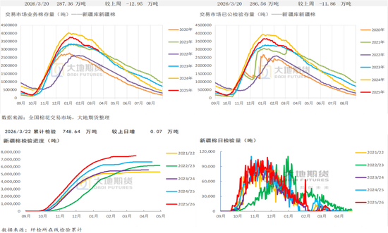 棉花:宏观预期分歧,交易“胀”还是“滞”?