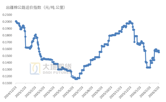 棉花:宏观预期分歧,交易“胀”还是“滞”?