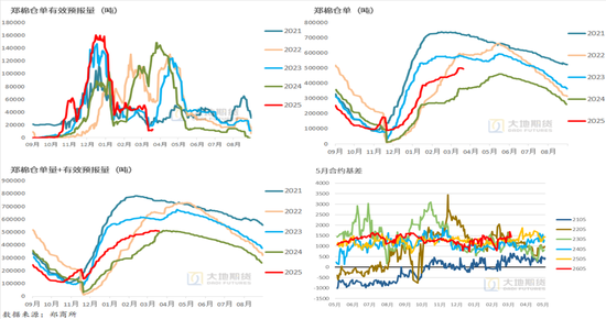 棉花:宏观预期分歧,交易“胀”还是“滞”?