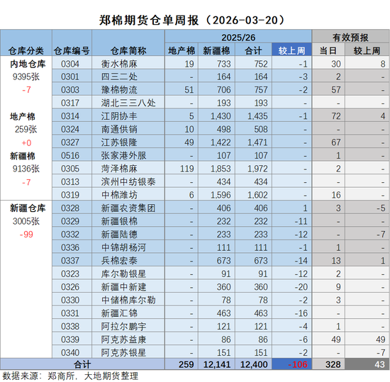 棉花:宏观预期分歧,交易“胀”还是“滞”?