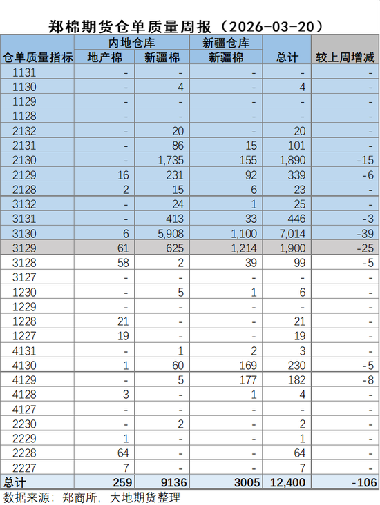 棉花:宏观预期分歧,交易“胀”还是“滞”?
