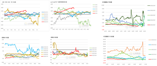 棉花:宏观预期分歧,交易“胀”还是“滞”?