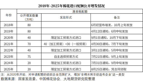 棉花:宏观预期分歧,交易“胀”还是“滞”?
