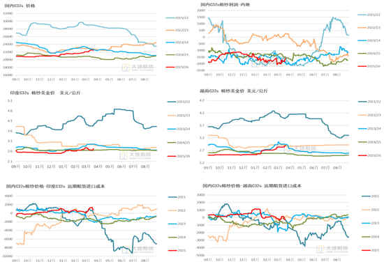 棉花:宏观预期分歧,交易“胀”还是“滞”?
