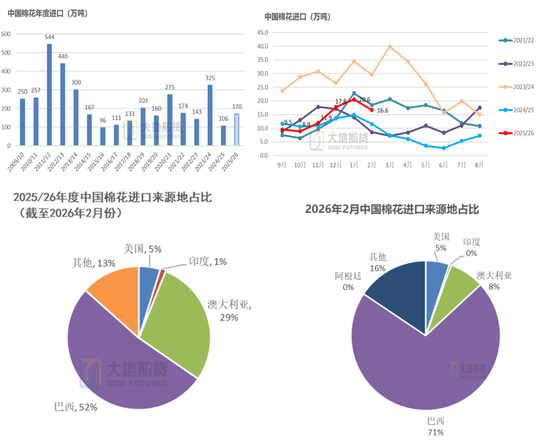 棉花:宏观预期分歧,交易“胀”还是“滞”?
