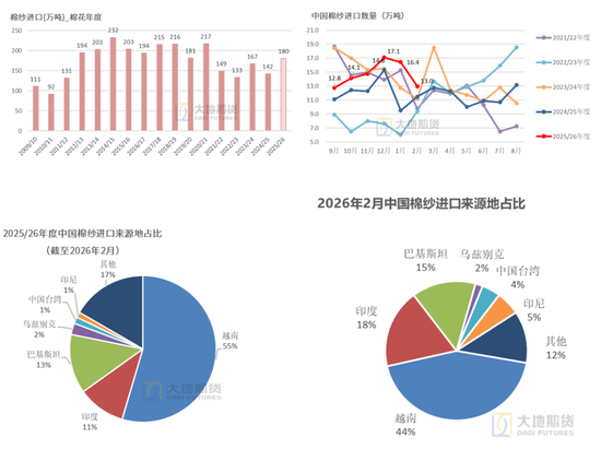 棉花:宏观预期分歧,交易“胀”还是“滞”?