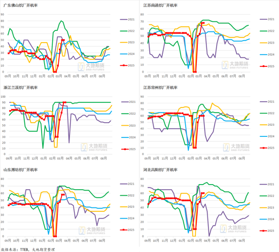 棉花:宏观预期分歧,交易“胀”还是“滞”?