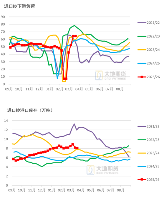 棉花:宏观预期分歧,交易“胀”还是“滞”?