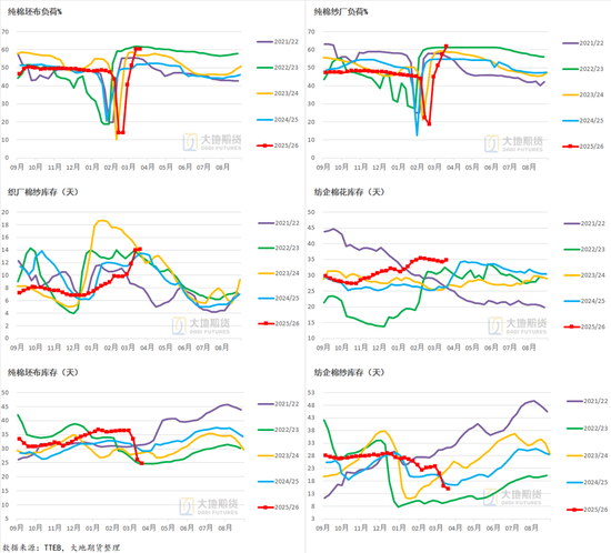 棉花:宏观预期分歧,交易“胀”还是“滞”?