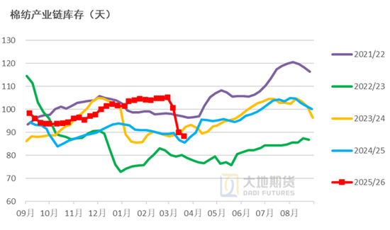 棉花:宏观预期分歧,交易“胀”还是“滞”?